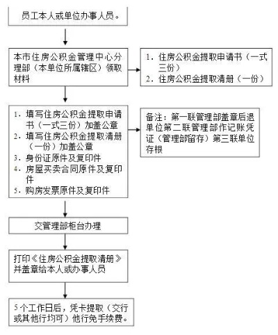 异地公积金取现流程