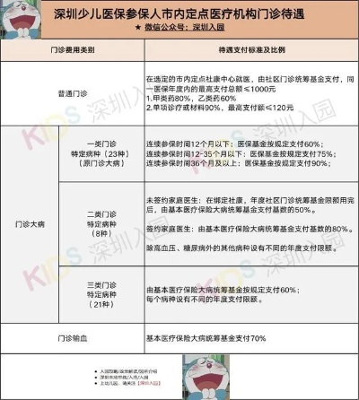 深圳医保取现2022，政策解读、操作流程及注意事项