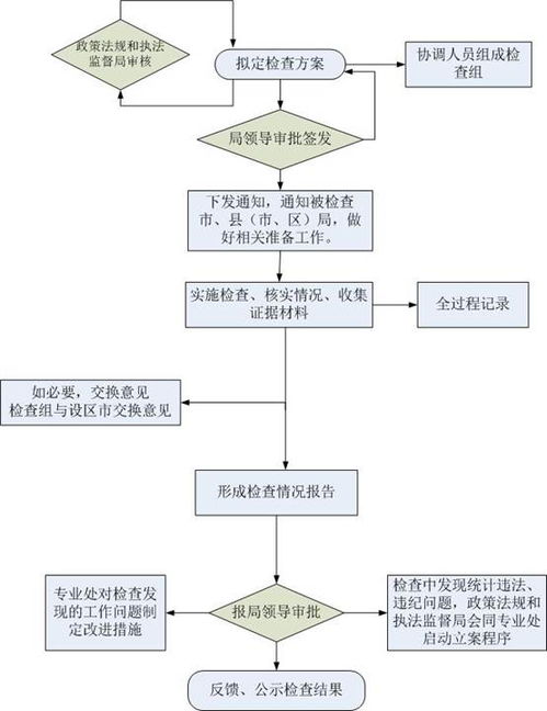 省外公积金取现，流程、政策与注意事项