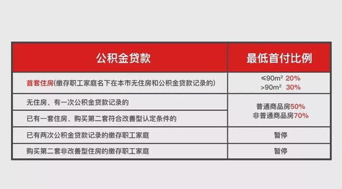 省外公积金取现，流程、政策与注意事项