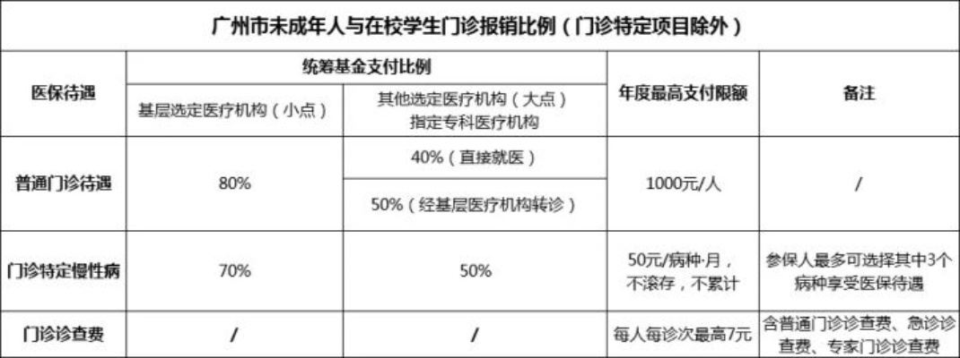 深圳医保取现2018，政策调整与操作流程详解