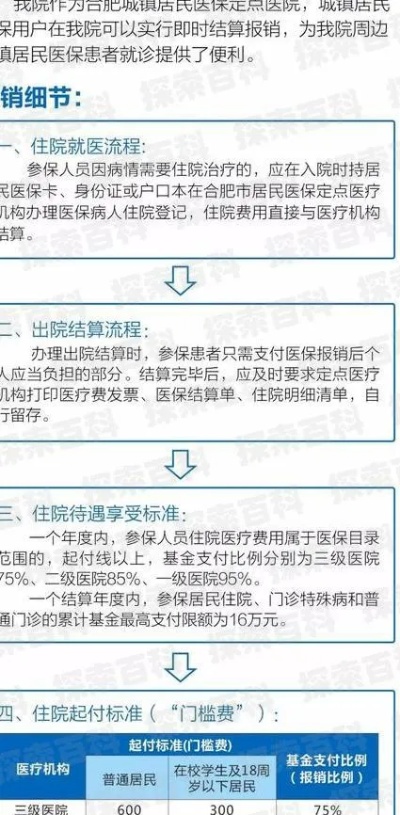 医保费怎样取现？