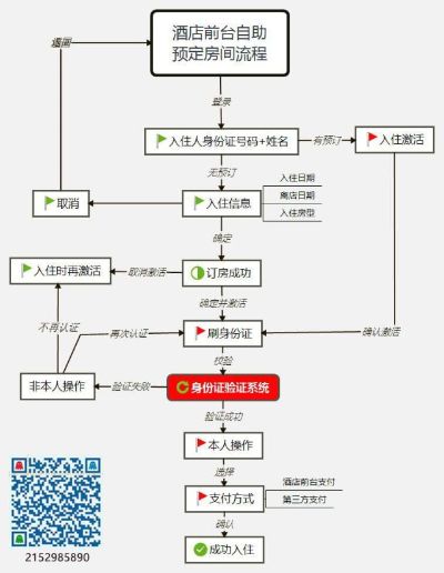 揭秘神秘工具，全国酒店记录软件的工作原理与使用技巧