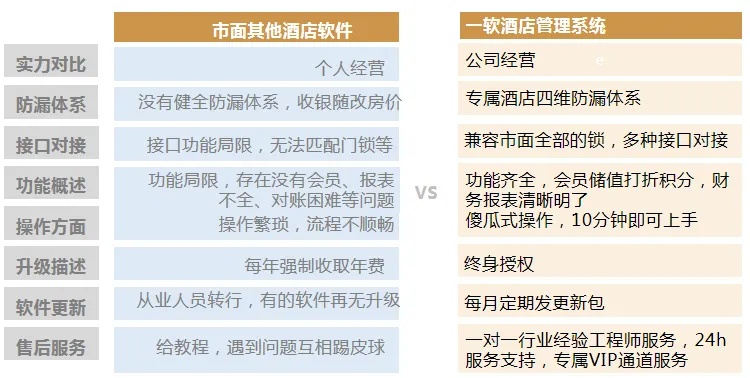 揭秘神秘工具，全国酒店记录软件的工作原理与使用技巧