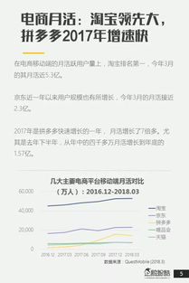 深度解析如何将拼多多先用后付500套出来到微信里？