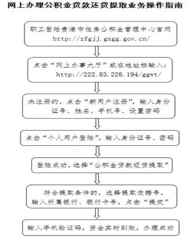 广西住房公积金取现攻略，详细步骤与注意事项，让你轻松拿钱！