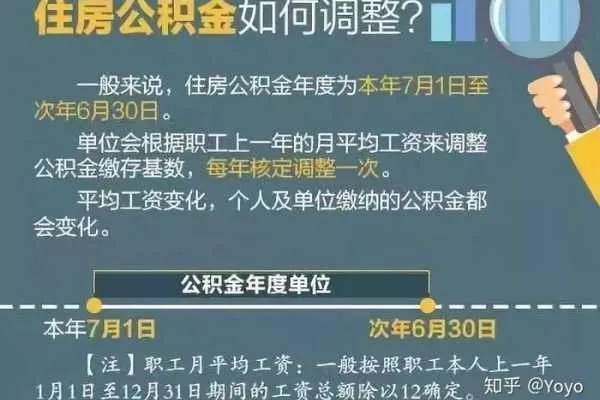 公积金取现比例是多少？一篇文章为你解答