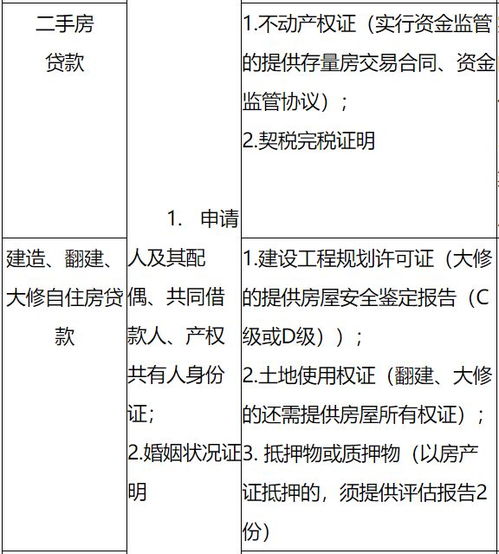 江苏泰州公积金取现指南