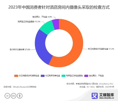 酒店记录可以直接查，揭秘酒店业的隐私安全与合规管理