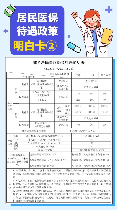 厦门医保门诊取现政策解读与操作指南