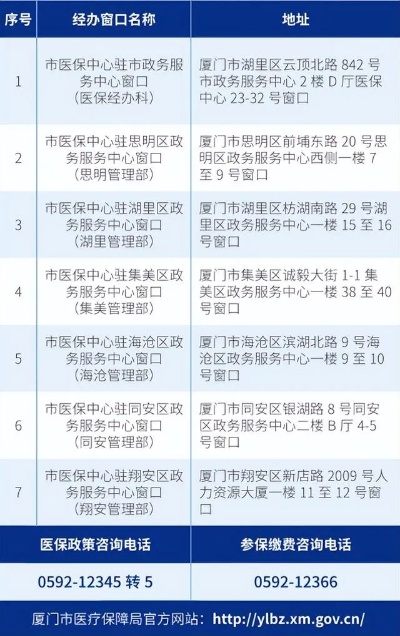 厦门医保门诊取现政策解读与操作指南