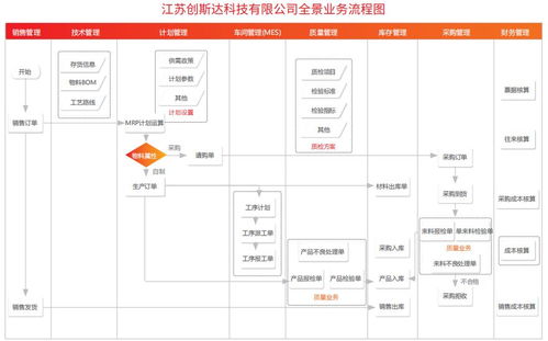 探究酒店预订记录，如何追踪与管理您的酒店订单历程