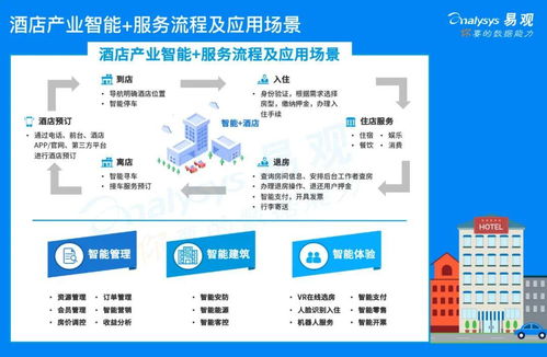 探究酒店预订记录，如何追踪与管理您的酒店订单历程