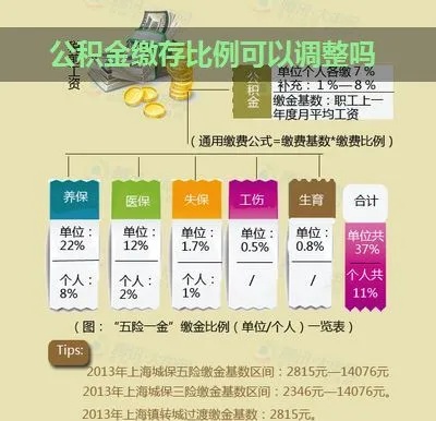 公积金可以取现比例