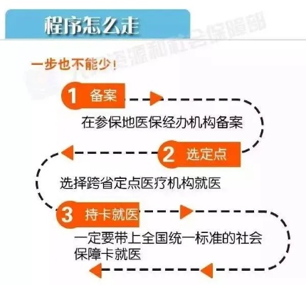 医保可以取现吗？——揭开医保背后的神秘面纱