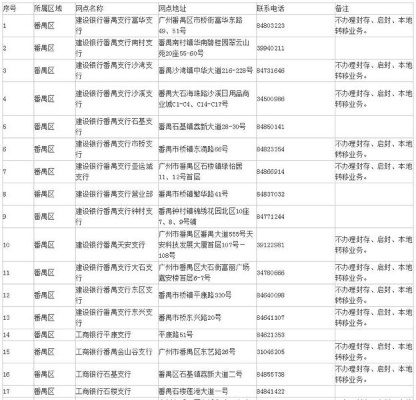 化州公积金取现电话大全，助您轻松解决资金问题