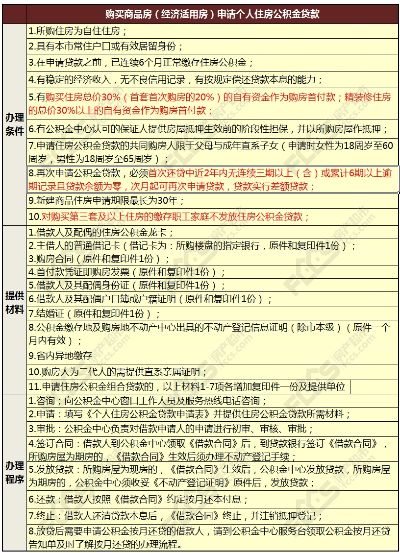 嘉兴公积金取现条件详解，如何合法高效地提取公积金