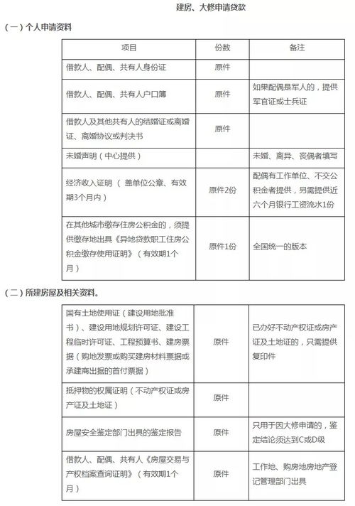 公积金要怎么取现？一篇详解公积金取现方法与注意事项的文章