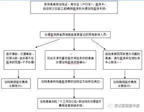 医保异地取现办理指南