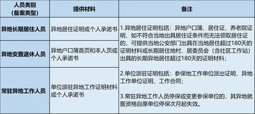 医保异地取现办理指南