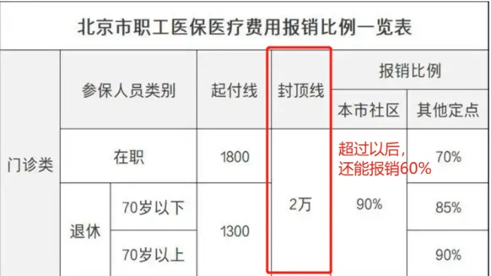 北京医保无法取现，解决方法与影响分析