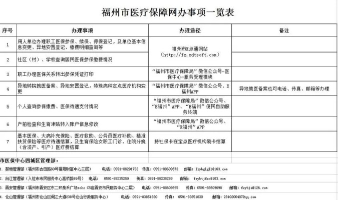 福州医保取现电话，便捷服务，安全有保障