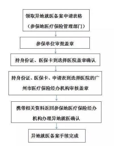 医保异地安置取现指南