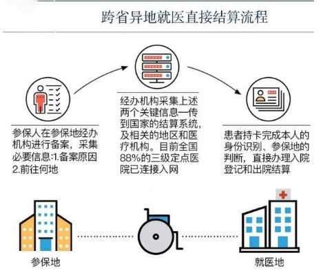 医保异地安置取现指南