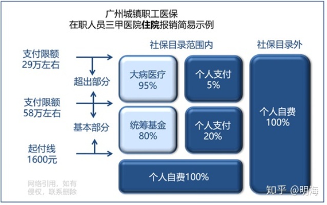 广州医保取现中介，解决患者资金周转难题的有效途径