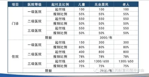 天津医保取现比例解析