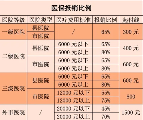 天津医保取现比例解析