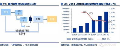 深度解析拼多多先用后付，划算又安全吗？