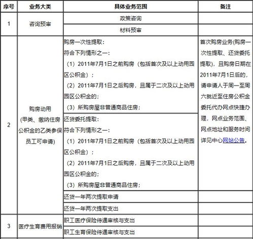 苏州园区公积金取现指南，详细步骤与注意事项