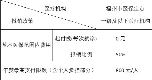 福州医保怎么取现？一篇文章带你了解详细操作步骤及注意事项