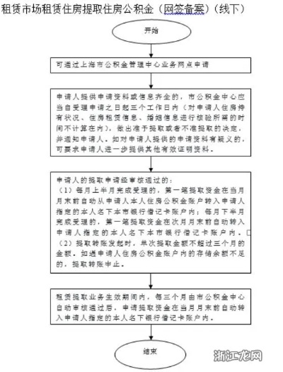 上海公积金买房取现指南