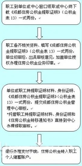 上海公积金买房取现指南