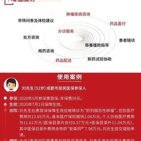 成都医保取现中介，揭秘医保卡套现黑产链