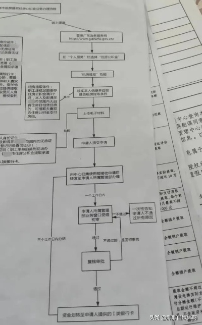 沧州公积金取现全流程详解，了解政策、办理手续、提取条件及注意事项