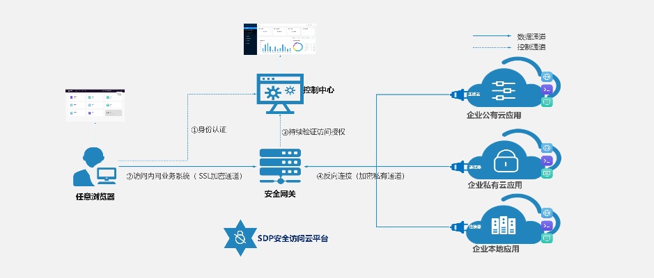 拼多多先用后付的套现方法及其安全性探讨