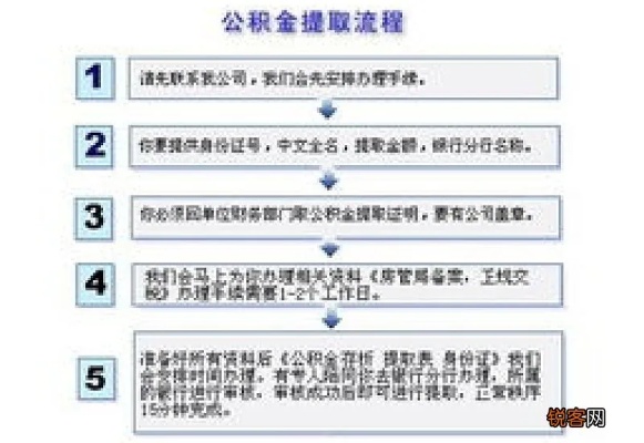 最新公积金取现条件详解