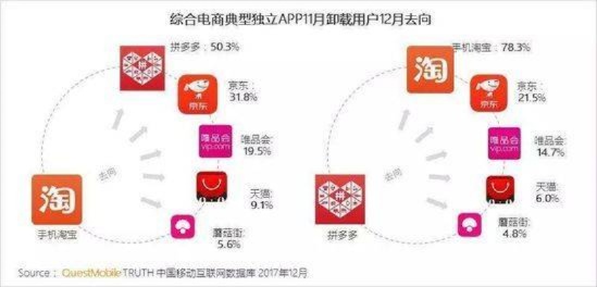 深入剖析，如何寻找拼多多先用后付套出来的商家？