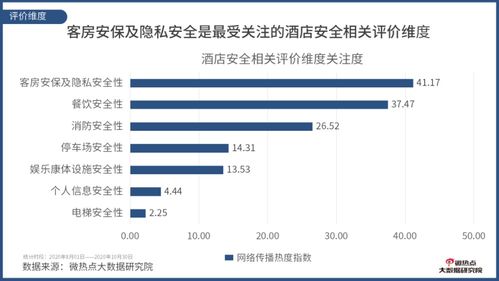 酒店查个人住宿记录，隐私与安全的平衡之道