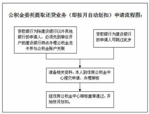 东莞公积金如何取现，详细指南与操作流程