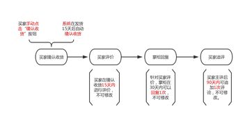 拼多多先用后付最新套出来流程详解，如何安全高效地使用拼多多先用后付功能