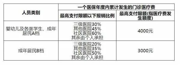 宁波医保历年取现，政策变迁与实际操作解析