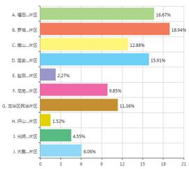 如何查询酒店等级记录