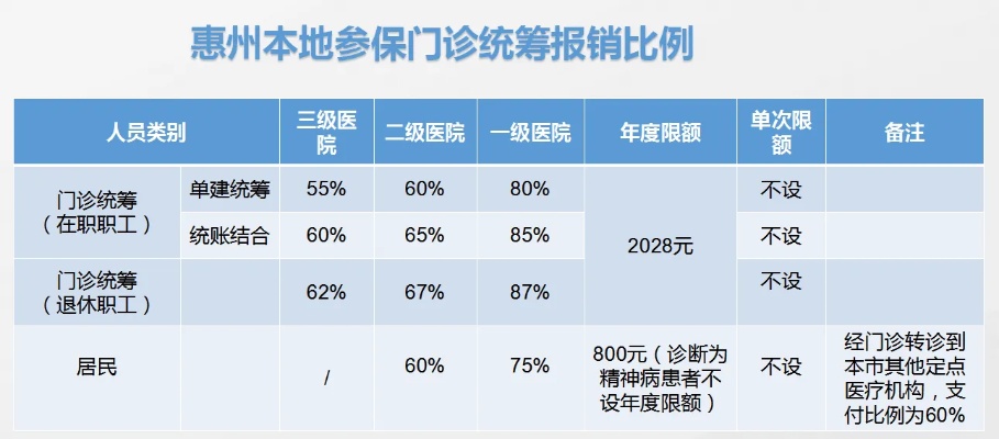 惠州医保个人取现指南