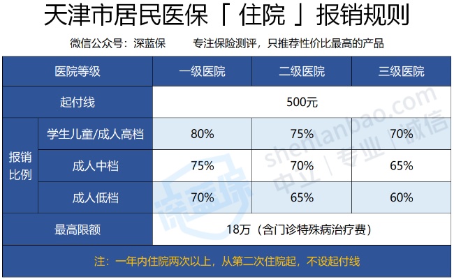 天津医保可以取现