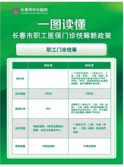 长春省直医保取现政策解读与操作指南