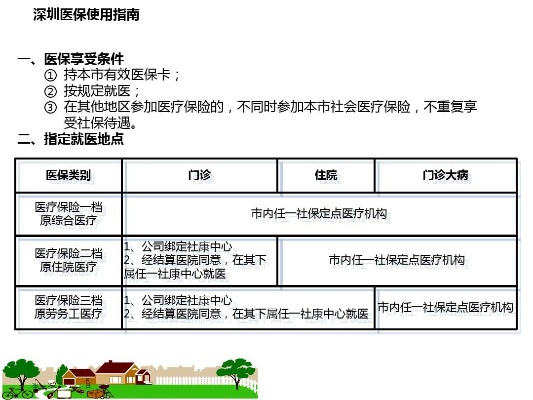 深圳医保取现联系指南